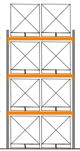 Ezlock Pallet Racks